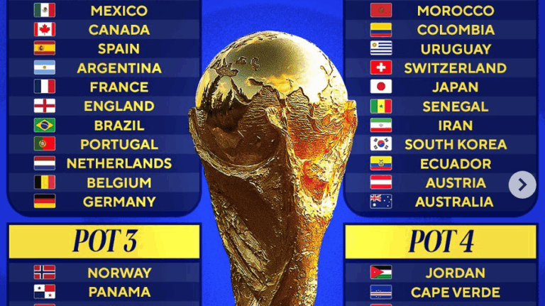 World Cup 2026 Seeding: Exciting Official Pots Announced for the Group Stage Draw